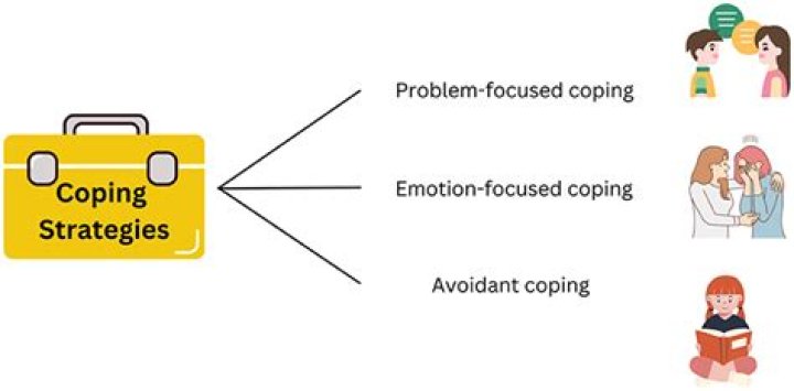What are avoidant coping strategies