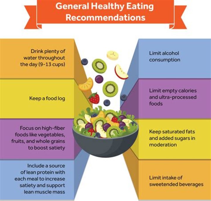 What are dietary guidelines based on