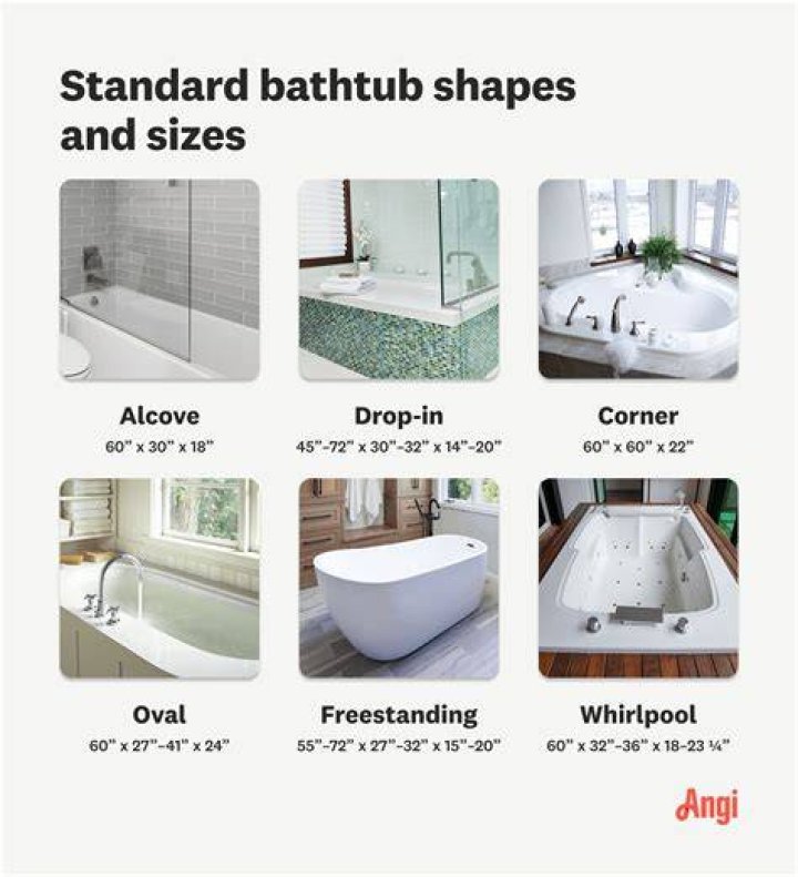 What are different types of bathtubs