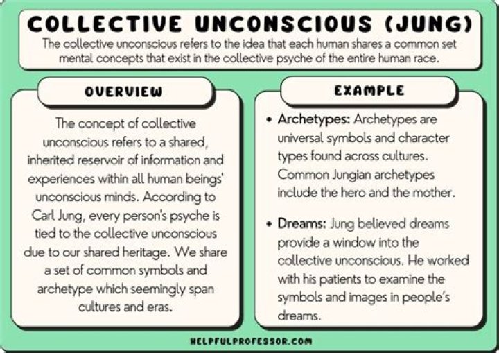 What are examples of collective unconscious