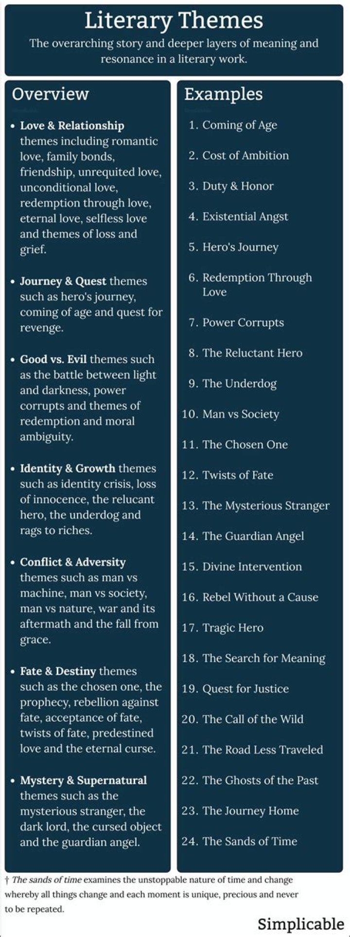 What are examples of themes in a book