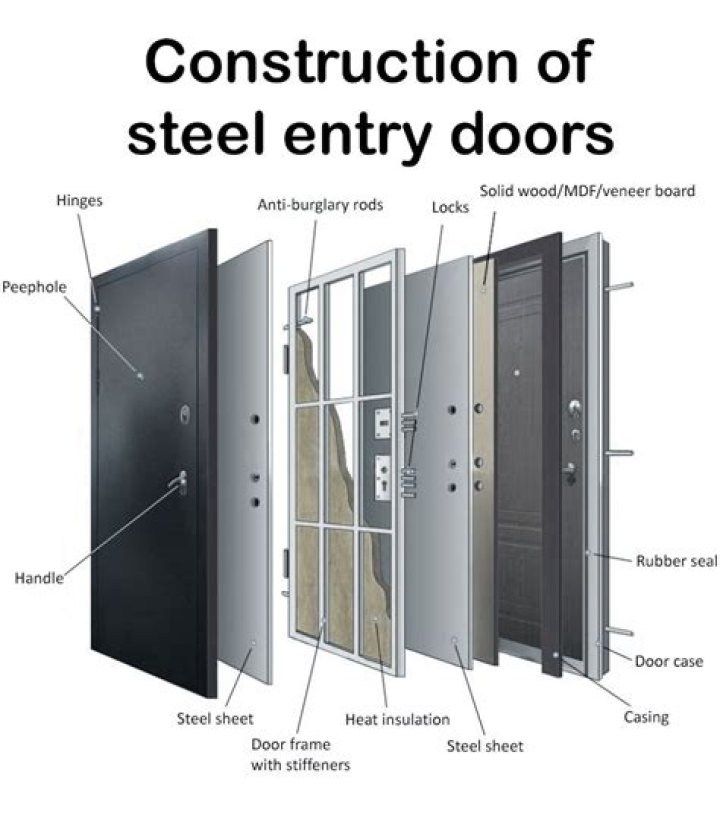 What are metal doors made of