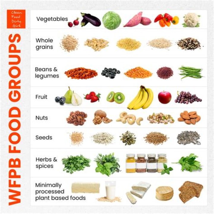 What are natural whole foods