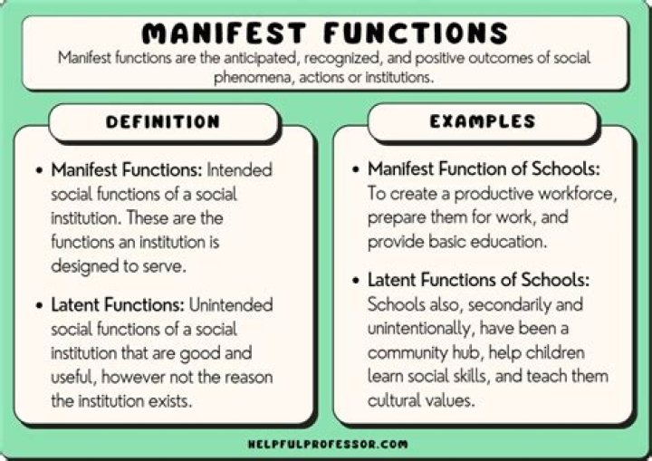 What are some examples of Manifest Destiny