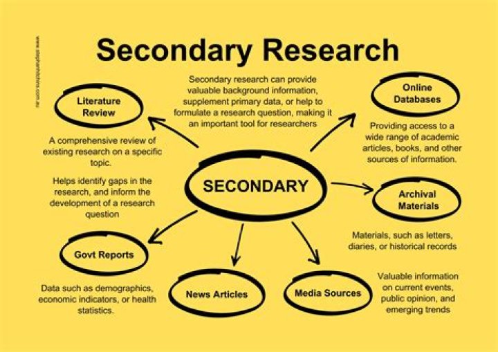 What are some examples of secondary research