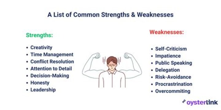 What are some strengths and weaknesses of Odysseus