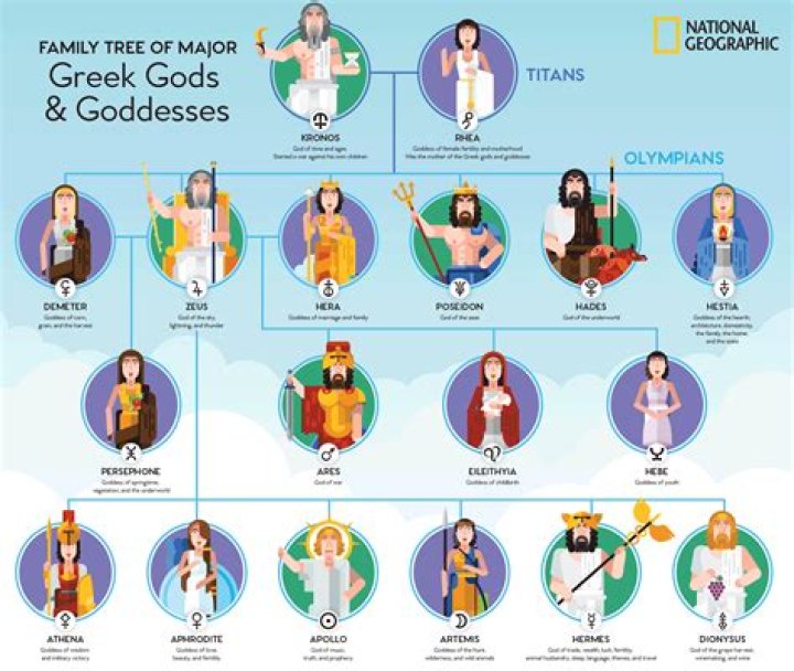 What are the 12 Greek gods and their powers