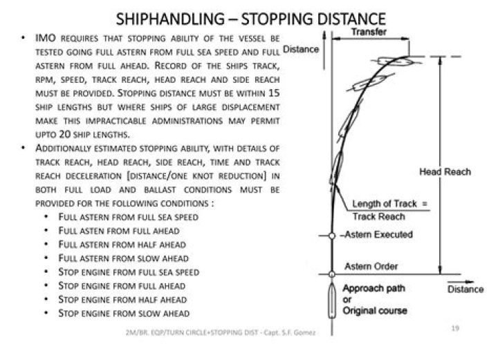 What are the 3 parts that make up total stopping distance