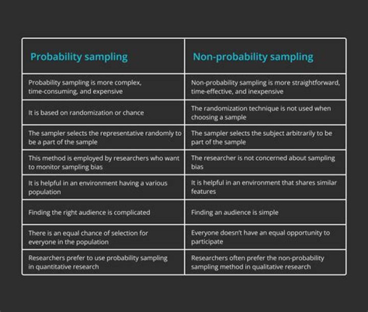 What are the 3 types of probability