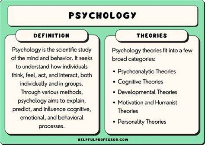 What are the 5 concepts of psychology