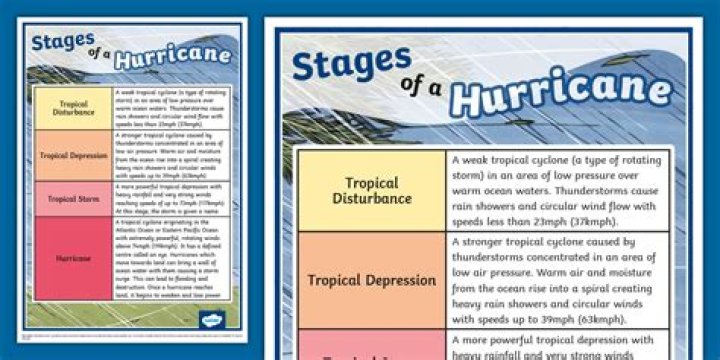 What are the 5 stages of a hurricane