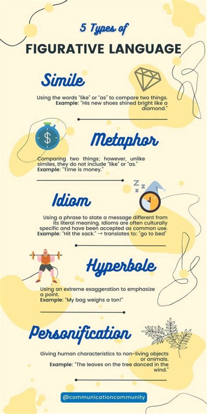 What are the 6 types of figurative language and their definitions