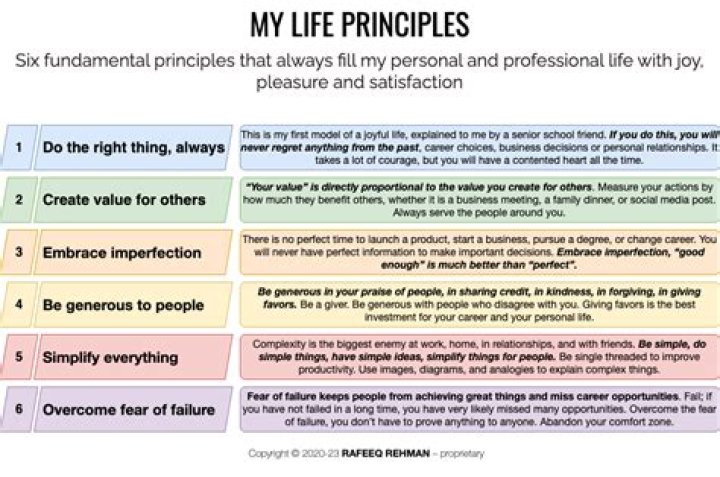 What are the 7 principles of life