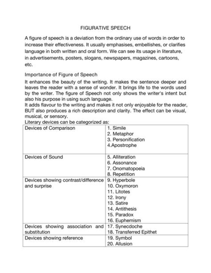 What are the 8 kinds of figure of speech