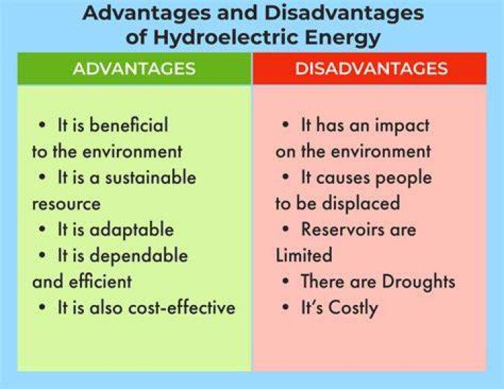 What are the advantages and disadvantages of experimental method