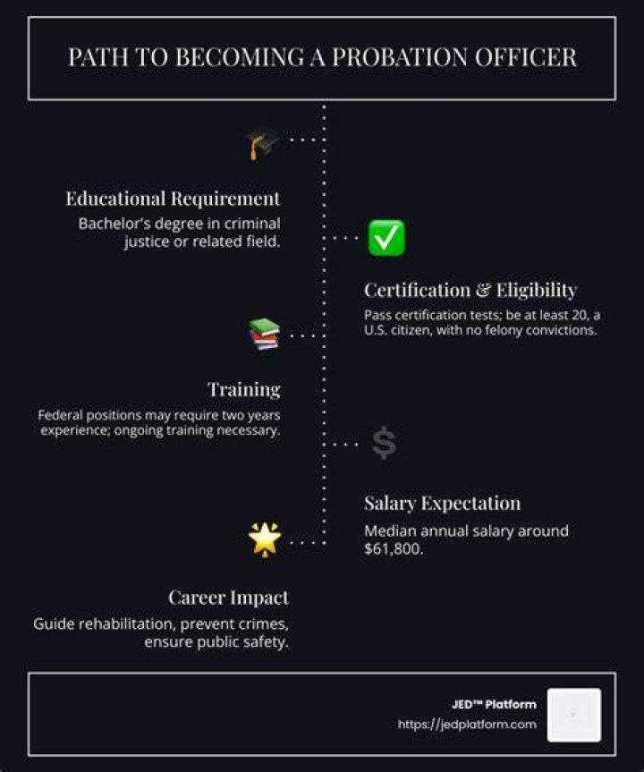 What are the advantages of being a probation officer
