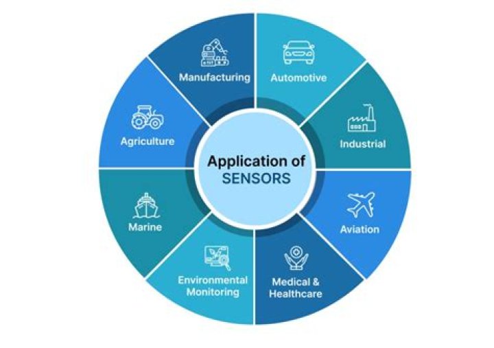 What are the applications of control systems
