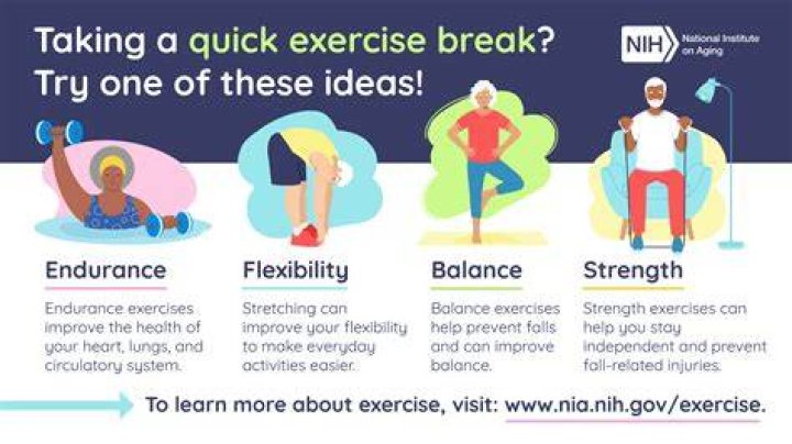 What are the factors in achieving fitness and wellness
