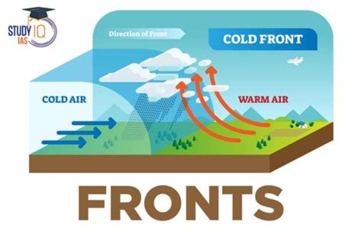 What are the four types of air fronts
