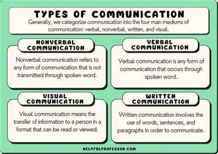 What are the major types of sensory evaluation