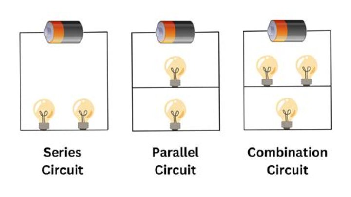 What are the names of the two types of electrical theory