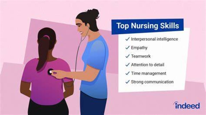What are the skills of a LPN