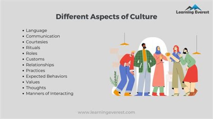 What are the two aspects of human being
