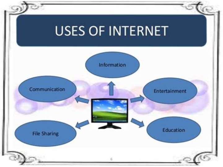 What are the uses and misuses of Internet