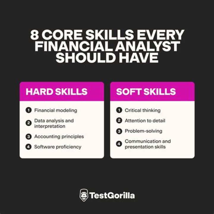What are top 3 skills for financial analyst