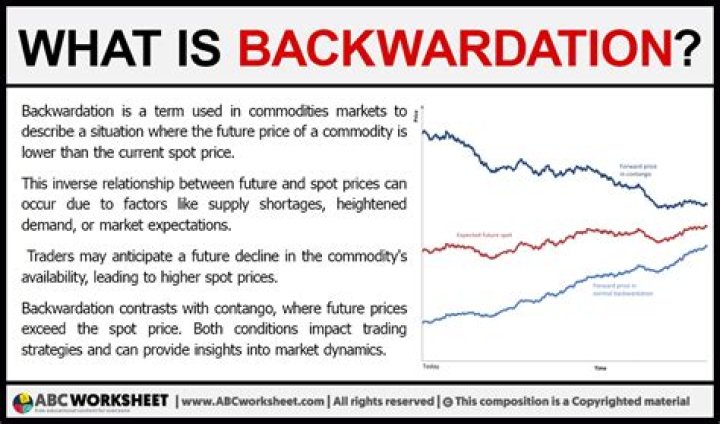What causes backwardation
