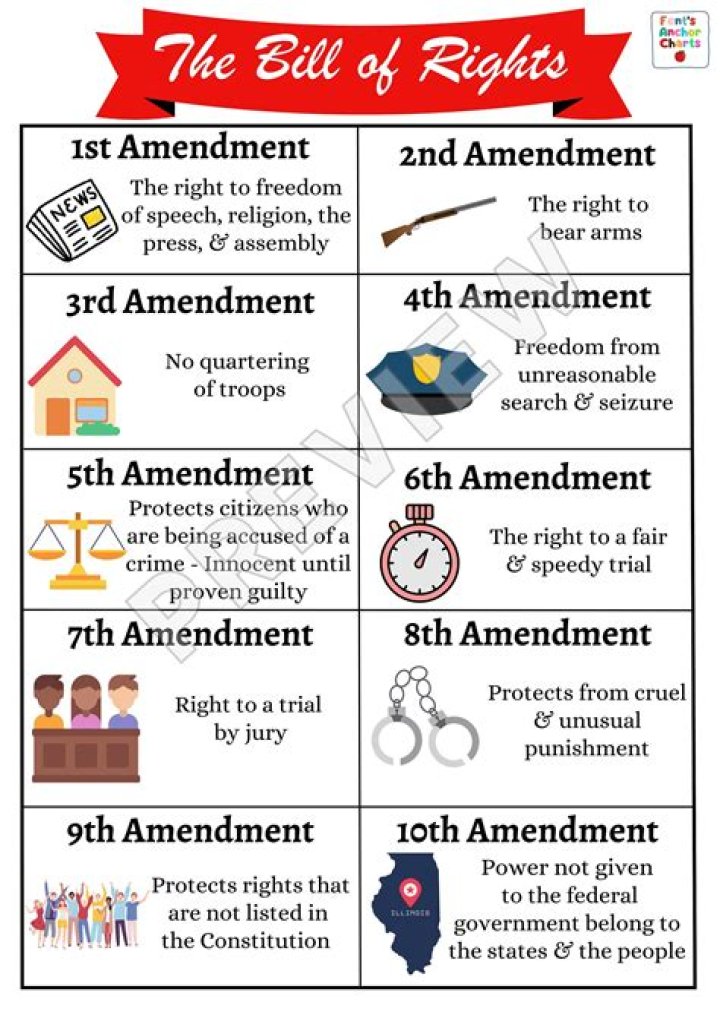 What did the Bill of Rights protect against quizlet