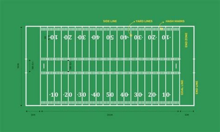 What do the lines on a football field mean