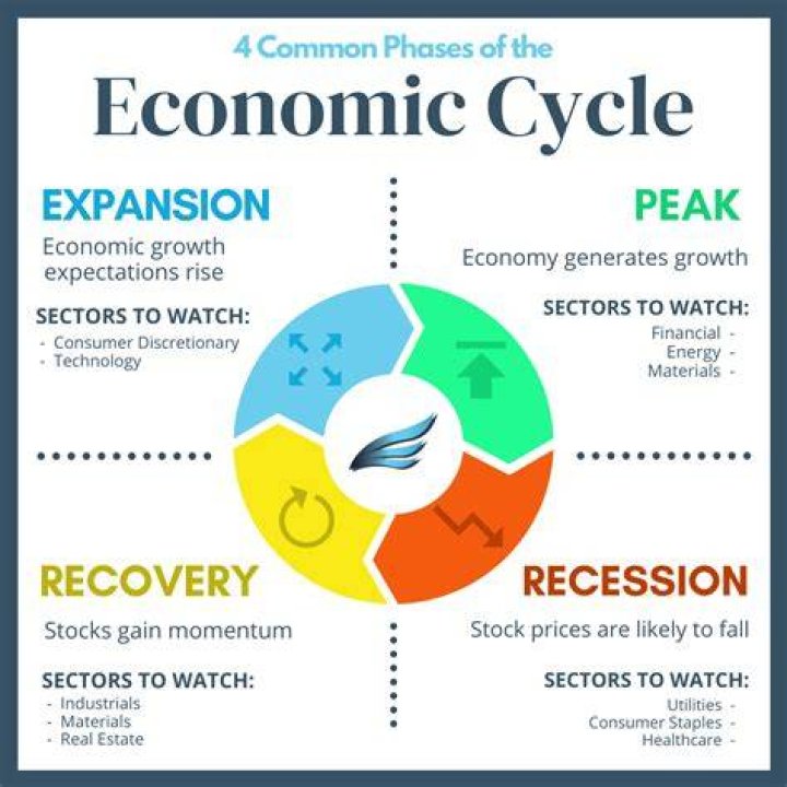 What economic problems did Rome face