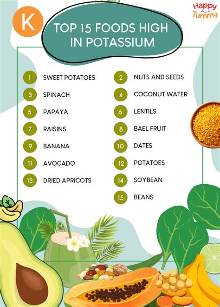 What fruit or vegetable has the most potassium