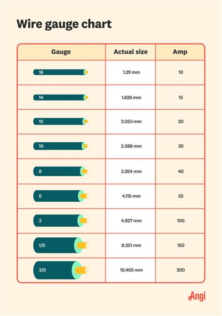 What gauge wire is used for lighting