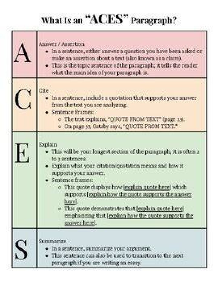 What is a ACE paragraph