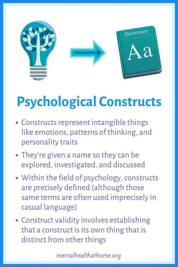 What is a construct in terms of psychology