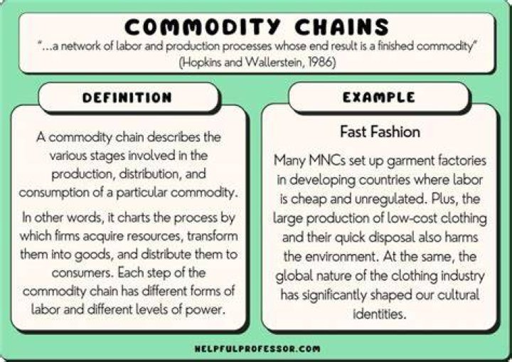 What is a global commodity