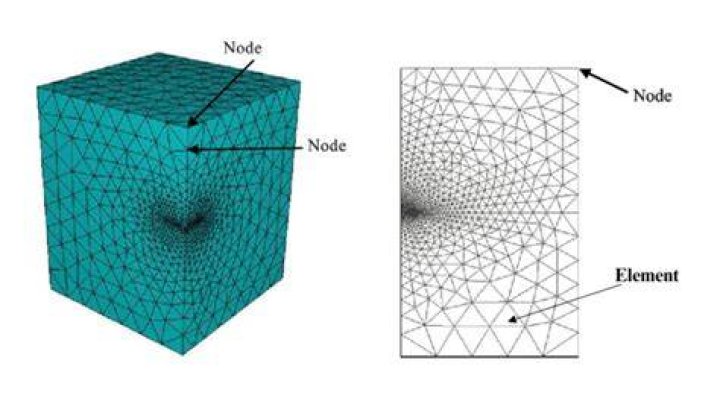 What is a node element
