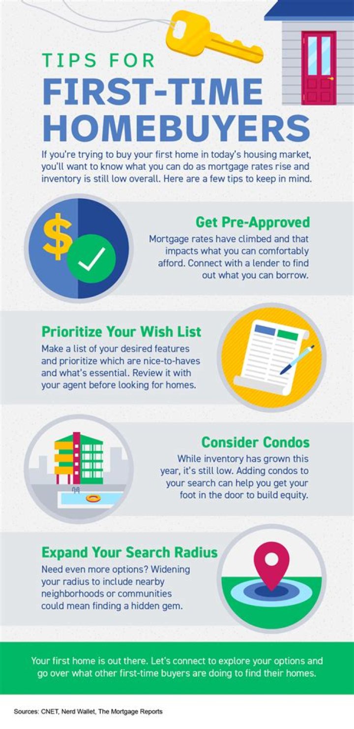 What is a prime mortgage