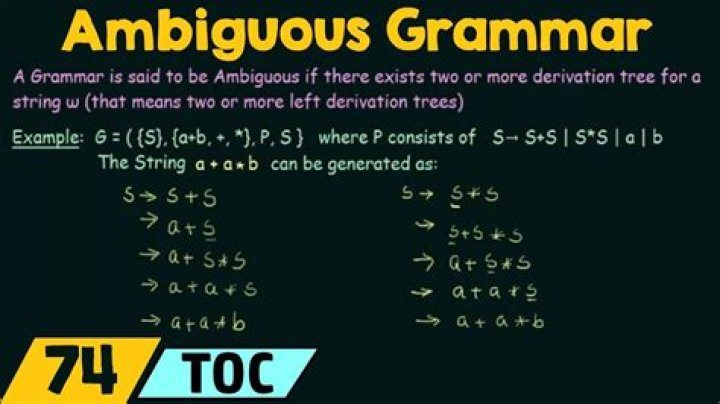 What is ambiguity in compiler design