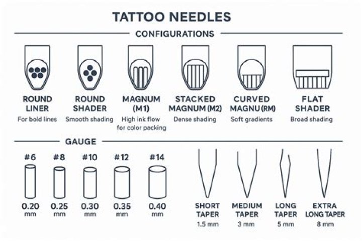 What is an age structure diagram and what are they used for