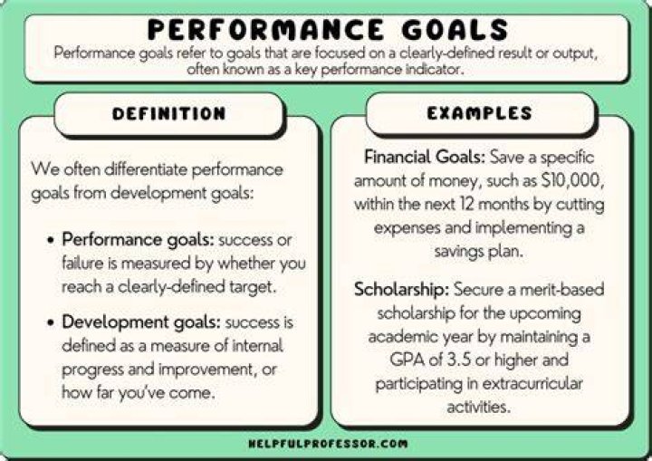 What is an example of a functional goal
