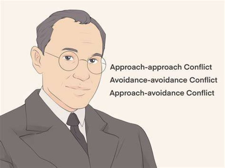 What is an example of avoidance avoidance conflict