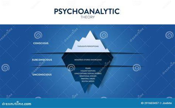 What is an example of psychoanalysis