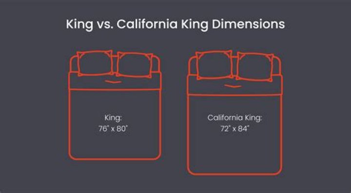 What is bigger Cal king or king