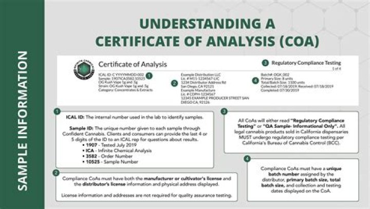 What is COA stand for