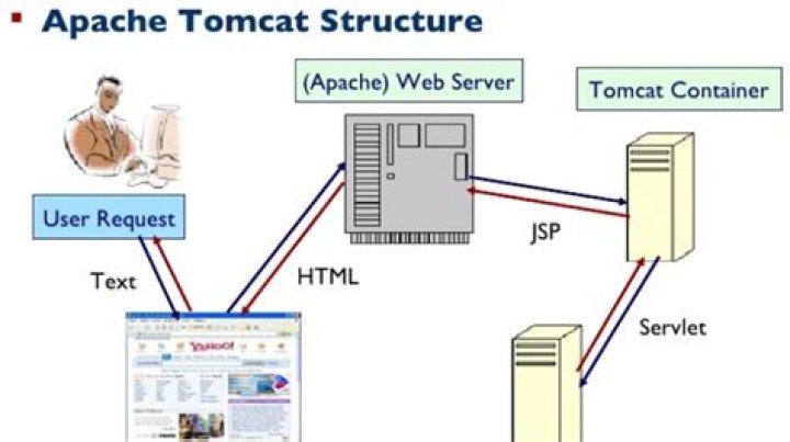 What is context path tomcat