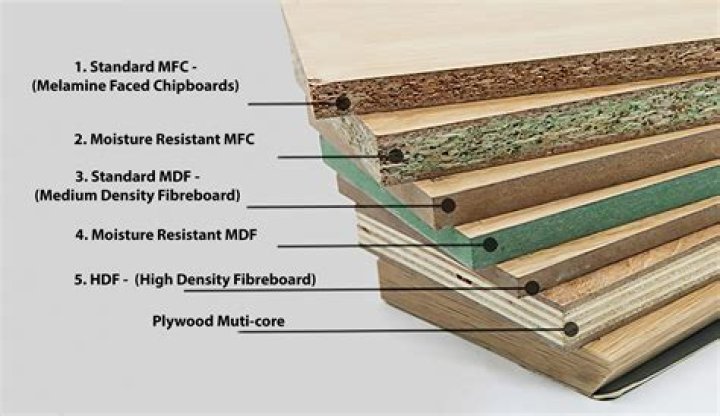 What is fiber wood used for