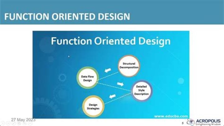 What is function oriented design in software engineering